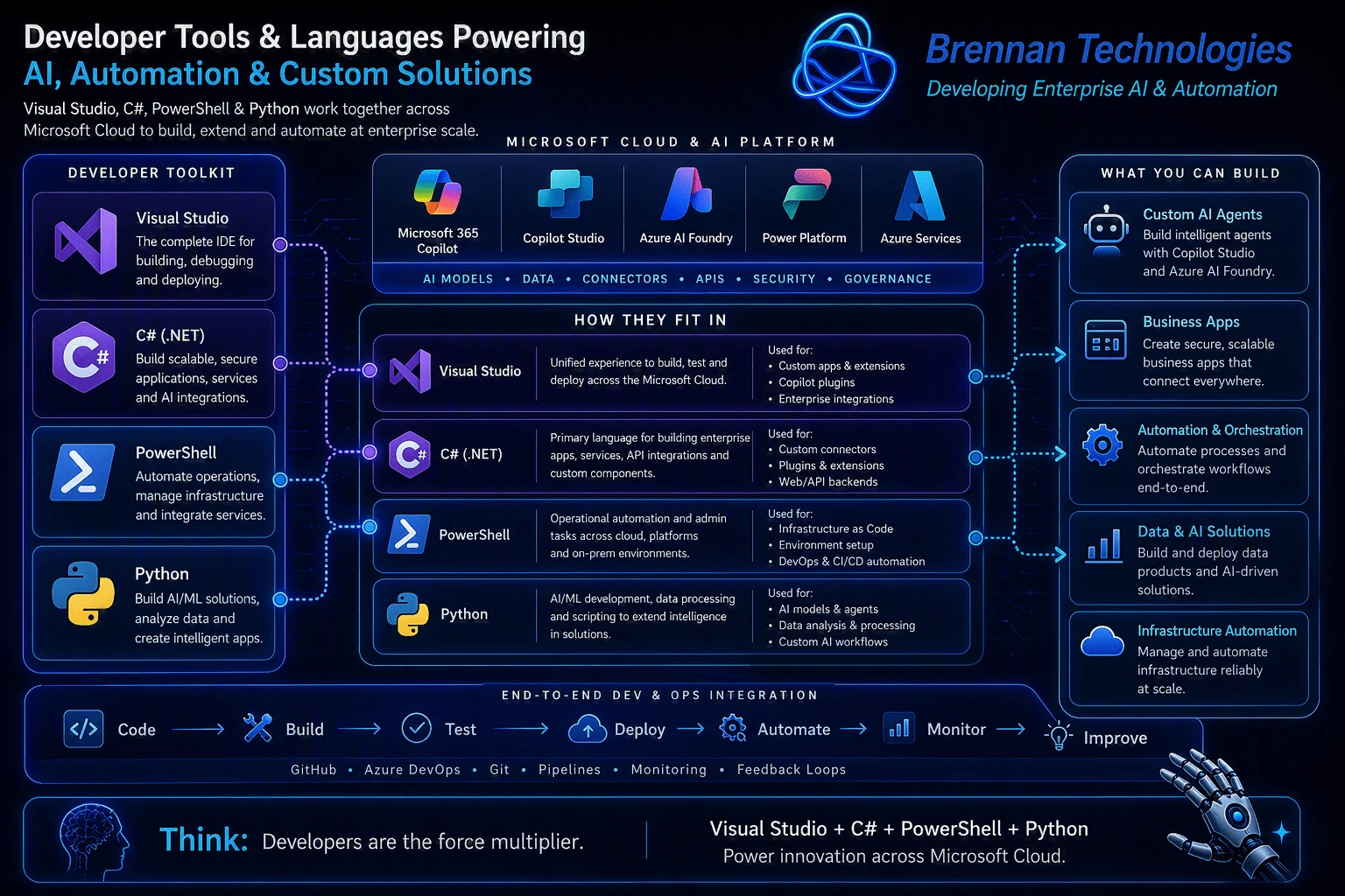 Chris Brennan - Brennan Technologies, LLC